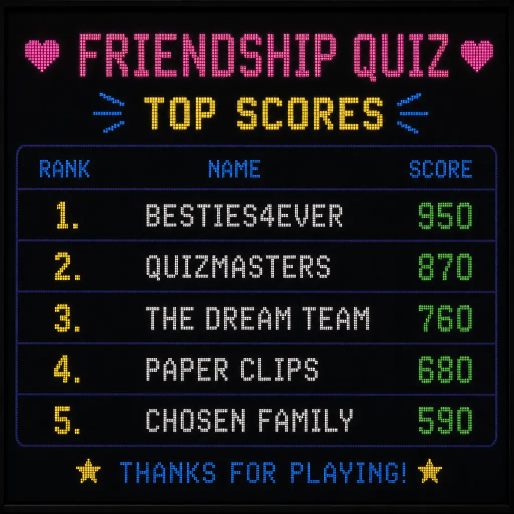 A digital scoreboard showing top scores of a friendship quiz